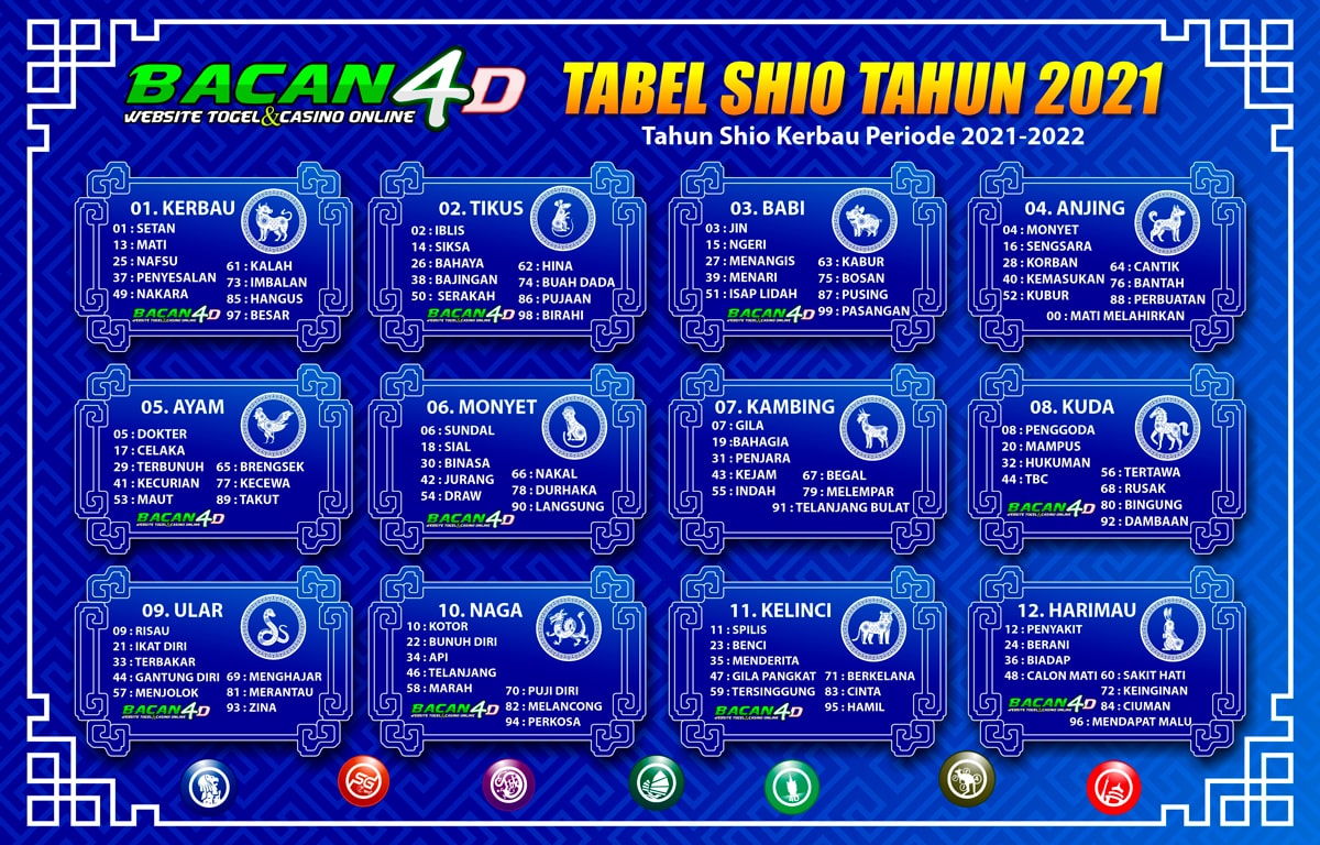 Tabel Shio 2021